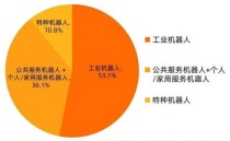 全球工业机器人市场规模持续扩大，中国市场潜力无限