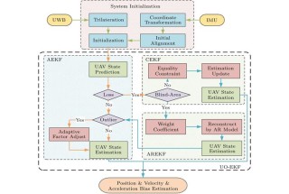 TheoremExplainAgent – AI教学双智能体，数理化定理自动转动画