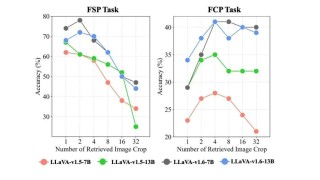 ICML 2025 Spotlight｜南洋理工陶大程教授团队等提出基于RAG的高分辨率图像感知框架，准确率提高20%