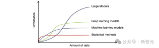 首个「万亿级时间点」预训练，清华发布生成式时序大模型日晷 - ICML Oral