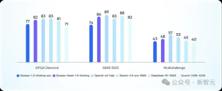 AI真有希望考清北了！豆包1.6多模态推理发威，闯关数理化带图大题