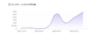 为何C.AI“卖身”活命，国产出海的AI社交却赚大钱-