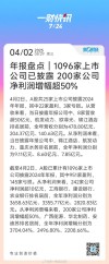百度拜读09baidu联邦制药2022财年全年净利15.81亿元 同比增长60.01%