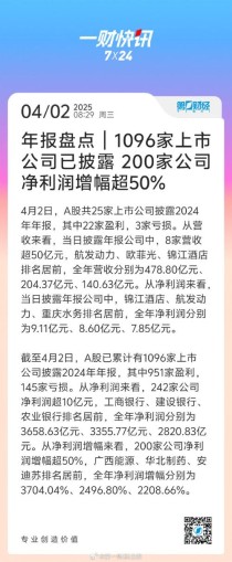 百度拜读09baidu联邦制药2022财年全年净利15.81亿元 同比增长60.01%
