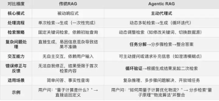 DeepSearcher深度解读：Agentic RAG的出现，传统RAG的黄昏
