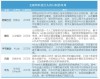 AI制药最大并购金额持续刷新，但为什么说第一波泡沫已经破灭？