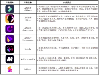 AI来了，这家拥有多款流量产品的公司，财报却越来越不好看？