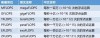 算智算中心的算力如何衡量？