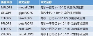 算智算中心的算力如何衡量？