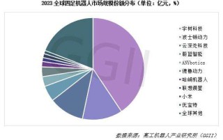 一年卖出3万台，机器狗究竟有啥用？