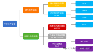 AI内存瓶颈（上）：3D NAND路线图