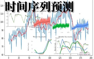 TimesFM 2.0 – 谷歌研究团队开源的时间序列预测模型