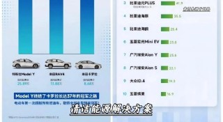 马斯克描绘未来蓝图,市值目标剑指苹果十倍