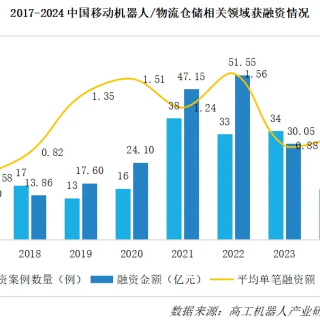 机器人产业链企业为何扎堆冲刺港股