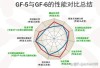 机油SP和SN什么意思？机油等级划分SP和SN详解