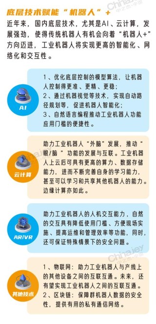 从市场角度解读机器人核心关键技术