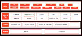 鼎捷雅典娜接入DeepSeek大模型，加速 AI 应用创新布局