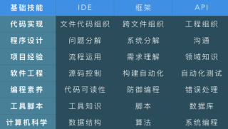 肇观电子推出一揽子的前端算力加速方案