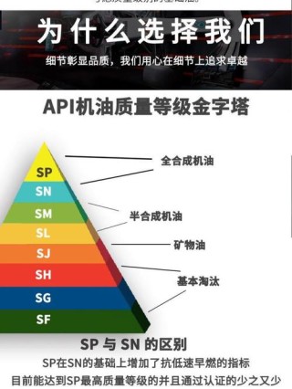 柴机油的级别分类表，柴机油级别型号说明