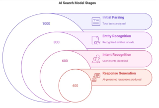 怎么在DeepSeek里做SEO：一篇文章讲透生成引擎优化GEO