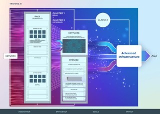 LLaMA-baidu09Mesh – 清华联合英伟达推出的自然语言生成复杂的3D模型项目