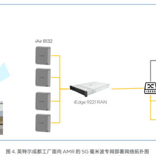 5G毫米波专网重塑英特尔成都工厂AMR系统