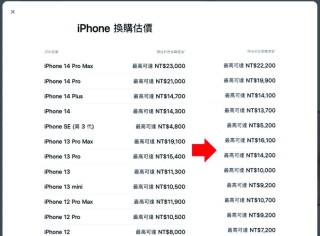 苹果营收下跌27％iPhone定价或下调　iPhone9或去掉刘海屏