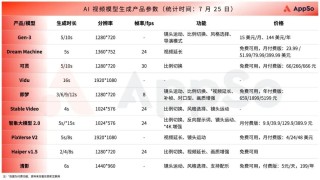 拥挤的影视+AI赛道，为何是AI短剧率先跑出圈？_1