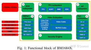 Rambus推出面向下一代AI PC内存模块的业界领先客户端芯片组