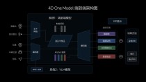 LDGen – 理想汽车推出的多语言文本到图像生成技术
