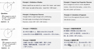 Gemini-2.0夺冠！全球首个几何推理专项评测出炉，淘天集团出品