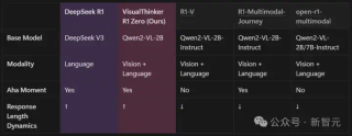 全球首次！2B复现DeepSeek-R1「啊哈时刻」，UCLA等用纯RL实现多模态推理