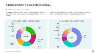 高性能计算集群在AI领域的应用前景