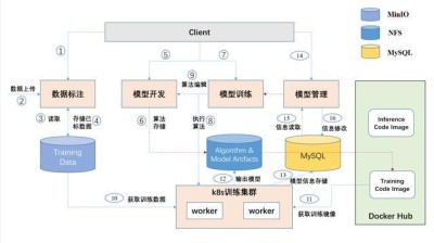 Furion – 基于.NET的免费开源AI开发框架