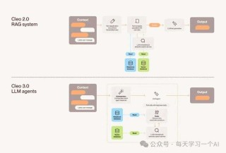 年收入 2.8 亿美元、一年翻倍——AI 理财管家 Cleo 是怎么悄悄把钱赚到手的？