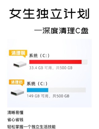 重装系统会把C盘的文件清空吗？