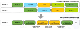 全网最全：DeepSeek开源Week全系列解读