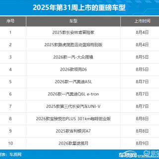 2025年第31周（8.4-8.10）上市新车汇总