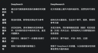 半小时，轻松打造你的私人版免费 DeepResearch