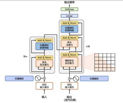 Absolute Zero – 清华大学等机构推出的语言模型推理训练方法