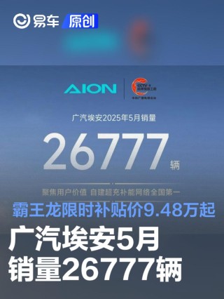广汽埃安5月销量26777辆 霸王龙限时补贴价9.48万起