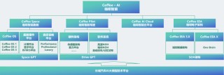 长城公开秘密AI团队，杨继峰带队，明年城市NOH将落百城