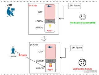 芯海科技EC：构筑 AI PC安全基石