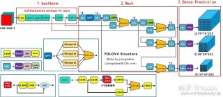 YOLOv9 – 新一代高效的实时目标检测系统