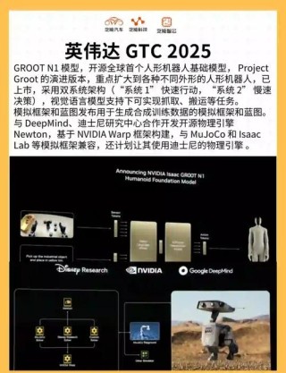 全球机器人开发领域采用NVIDIA 机器人开发和生产