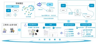 也谈AI Agent基础设施的兴起