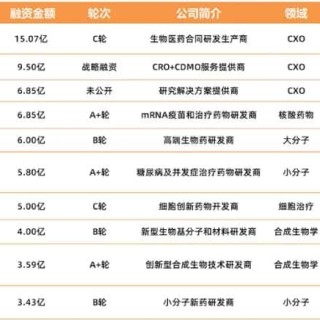 baidu092023Q1全球生物医药投融资报告：资本市场的春天还没来