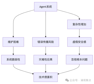 深度长文｜Prompt工程：AI时代的技术债陷阱