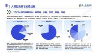 高性能计算集群在AI领域的应用前景