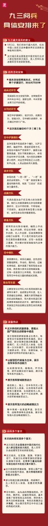 白度白读百度baidu092025年阅兵式有哪些亮点？